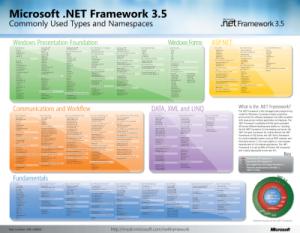 Einführungsschulung in das .NET Framework 3.5